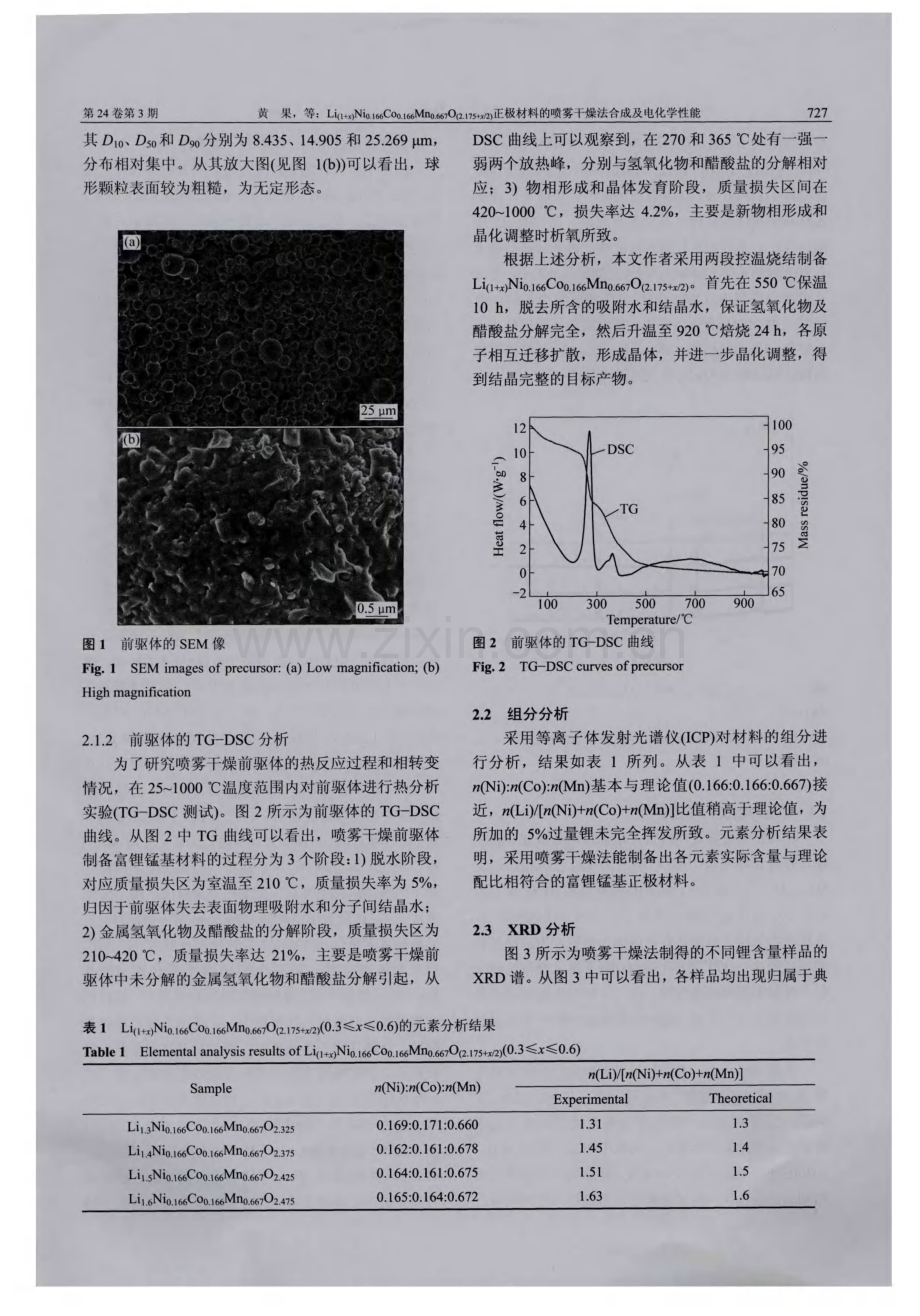 Li（1＋x）Ni0.166Co0.166Mn0.667O（2.175＋x%2f2）+正极材料的喷雾干燥法合成及电化学性能.pdf_第3页