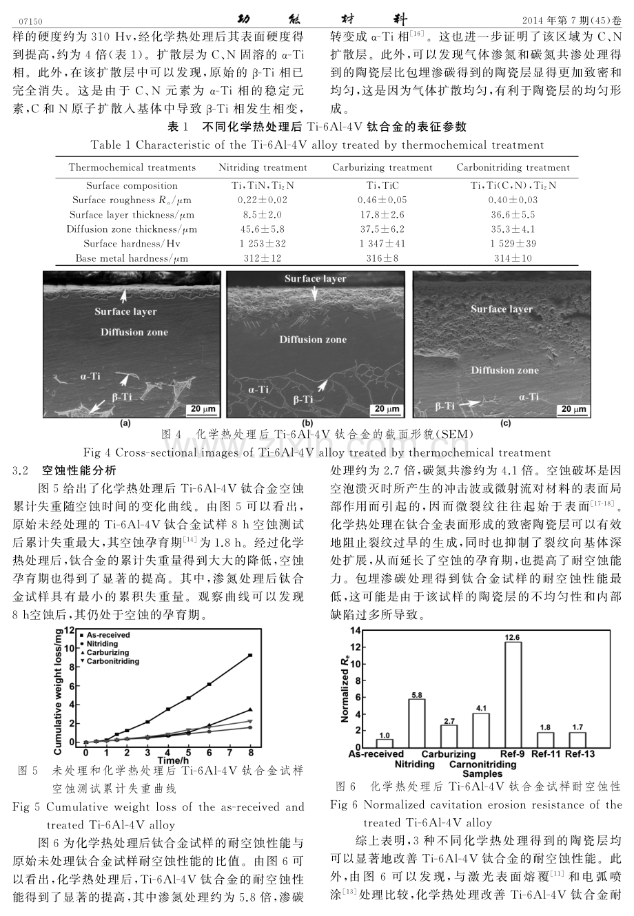 化学热处理改善 Ti-6Al-4V 钛合金耐空蚀性能的研究.pdf_第3页