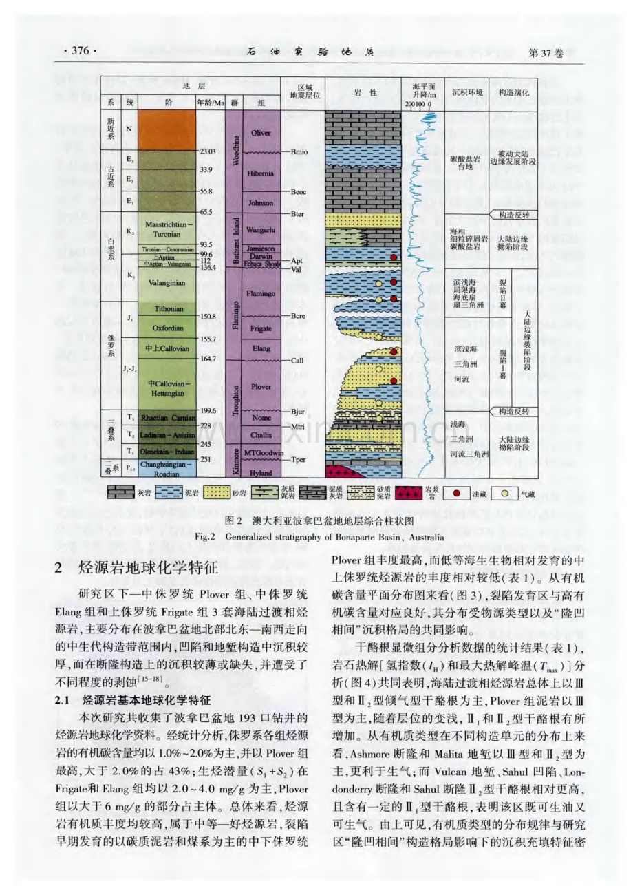 澳大利亚波拿巴盆地大陆边缘裂陷期海陆过渡相烃源岩地球化学特征与发育模式.pdf_第3页