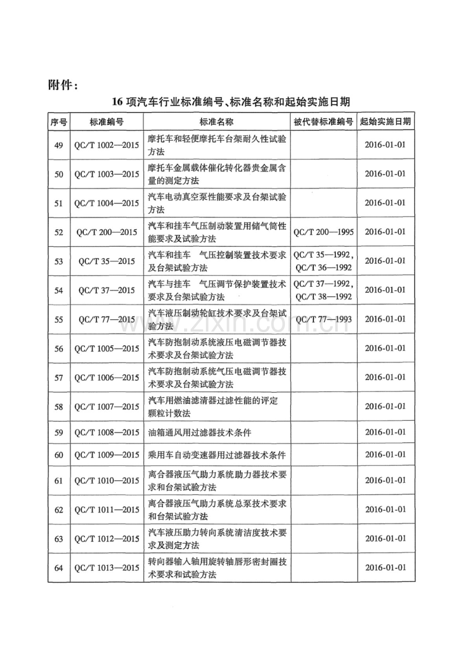 QC∕T 1003-2015 摩托车金属载体催化转化器贵金属含量的测定方法.pdf_第3页