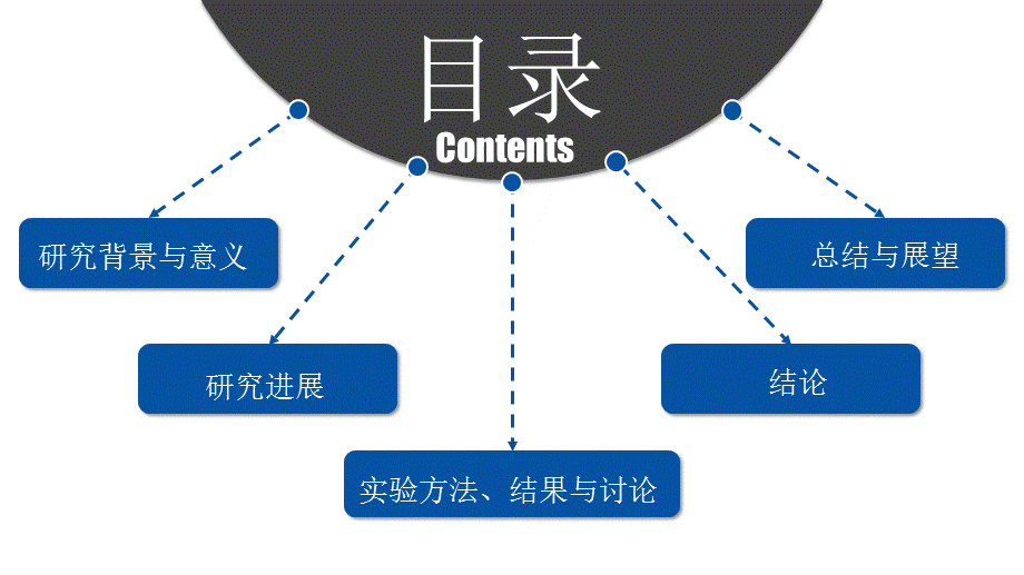 蓝色学术论文答辩PPT模板.ppt_第2页