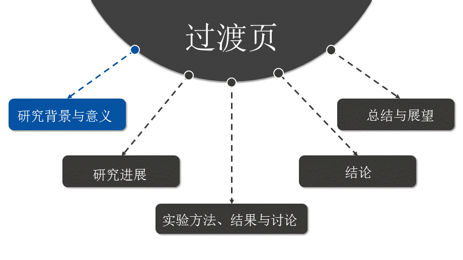 蓝色学术论文答辩PPT模板.ppt_第3页