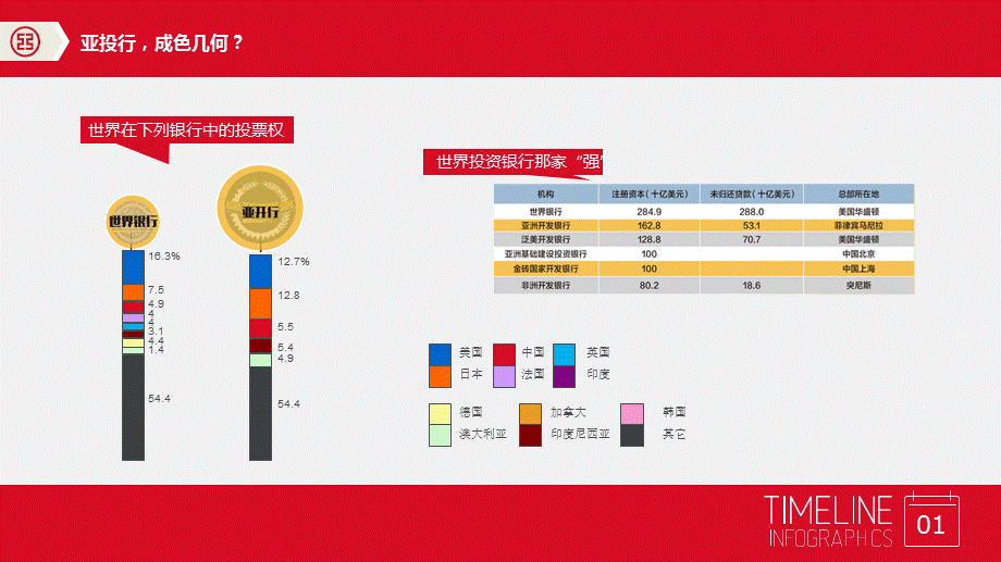 红色商务计划书商业融资计划书年终工作总结PPT模板.ppt_第2页