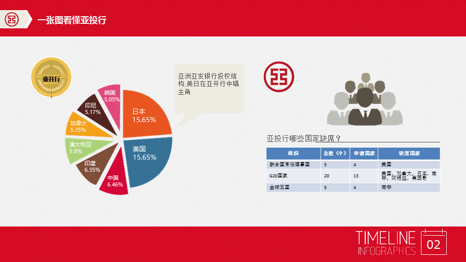 红色商务计划书商业融资计划书年终工作总结PPT模板.ppt_第3页