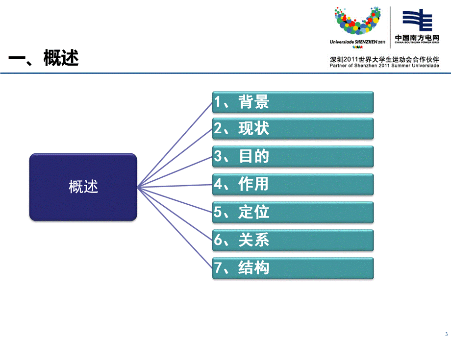 电网公司监理项目部工作手册.ppt_第3页