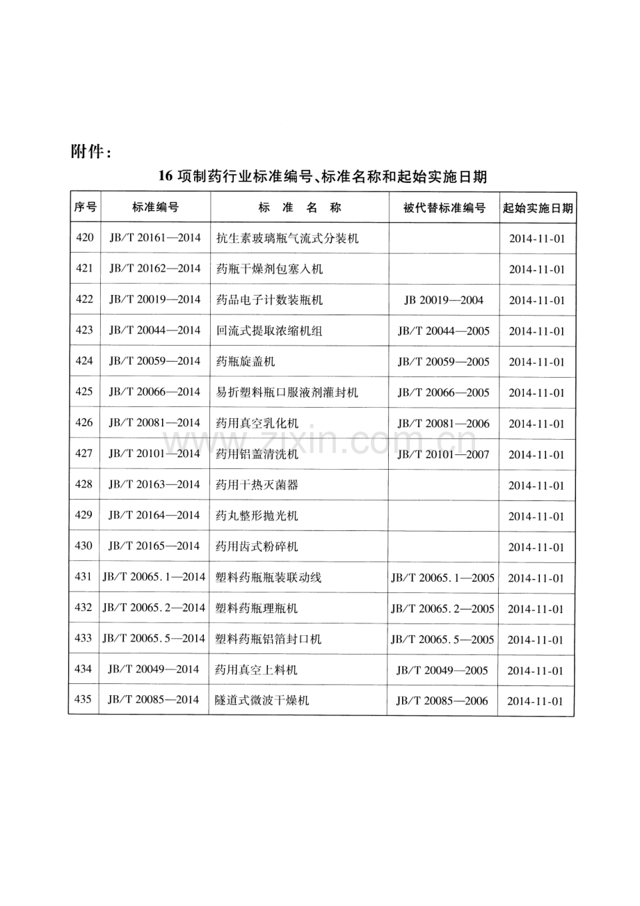 JB∕T 20163-2014 药用干热灭菌器.pdf_第3页