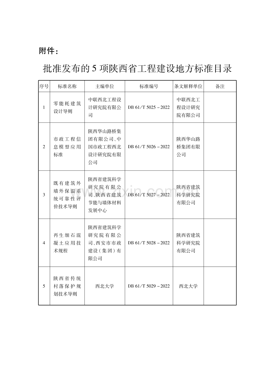 DB61∕T 5029-2022 陕西省传统村落保护规划技术导则.pdf_第3页