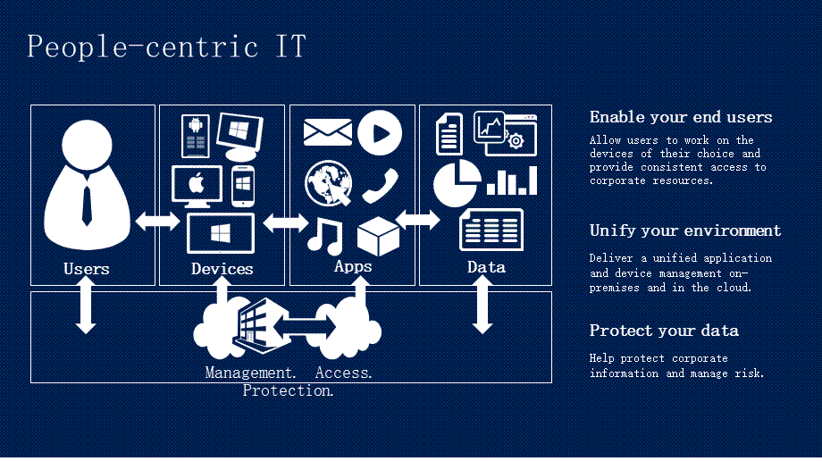 20xx年商务战略合作汇总工作总结PPT模板.ppt_第3页