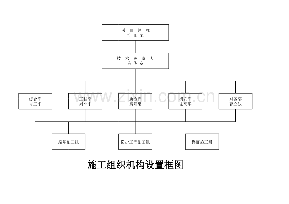 沥青表处施工组织设计施工组织机构设置框图.xls_第1页