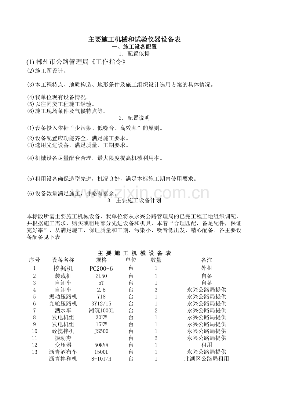 沥青表处施工组织设计主要施工机械和试验仪器设备表.xls_第1页