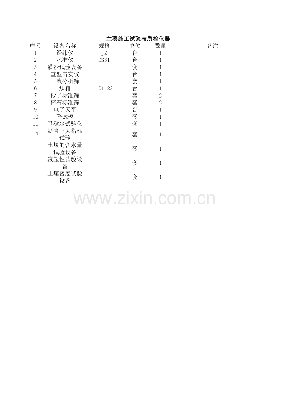 沥青表处施工组织设计主要施工机械和试验仪器设备表.xls_第2页