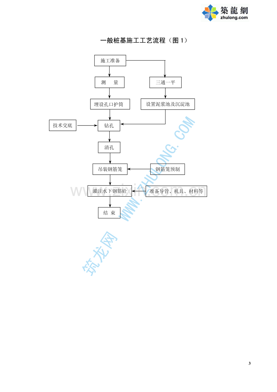 冲击钻机施工桩基.pdf_第3页