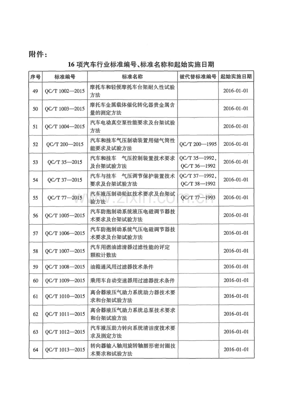 QC∕T 1002-2015 摩托车和轻便摩托车台架耐久性试验方法.pdf_第3页