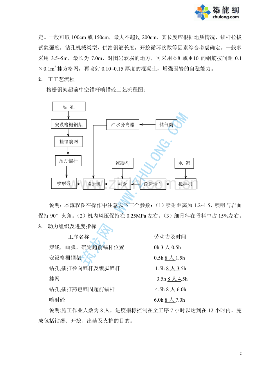 超前锚杆施工方案.pdf_第2页