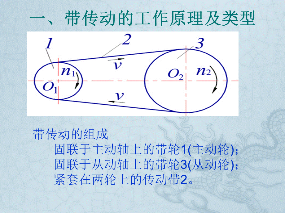 带传动工作情况分析.ppt_第1页