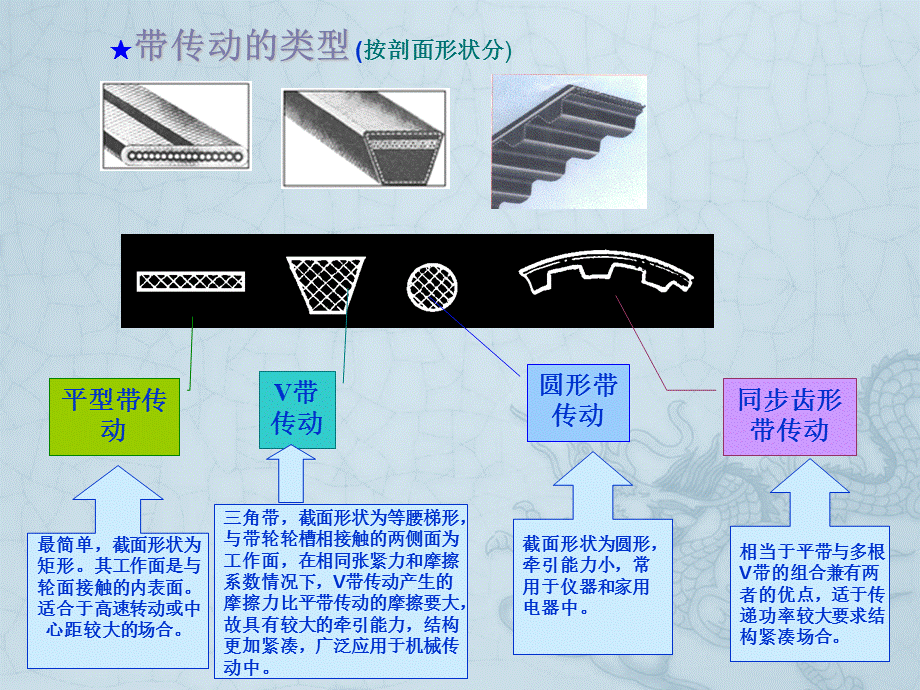 带传动工作情况分析.ppt_第3页