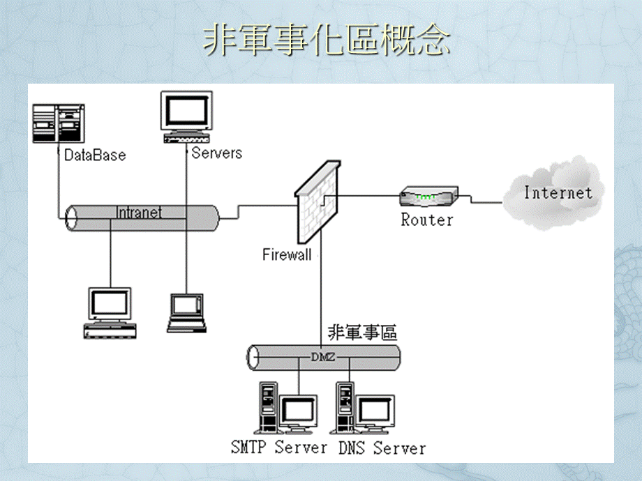 代理伺服器.ppt_第2页