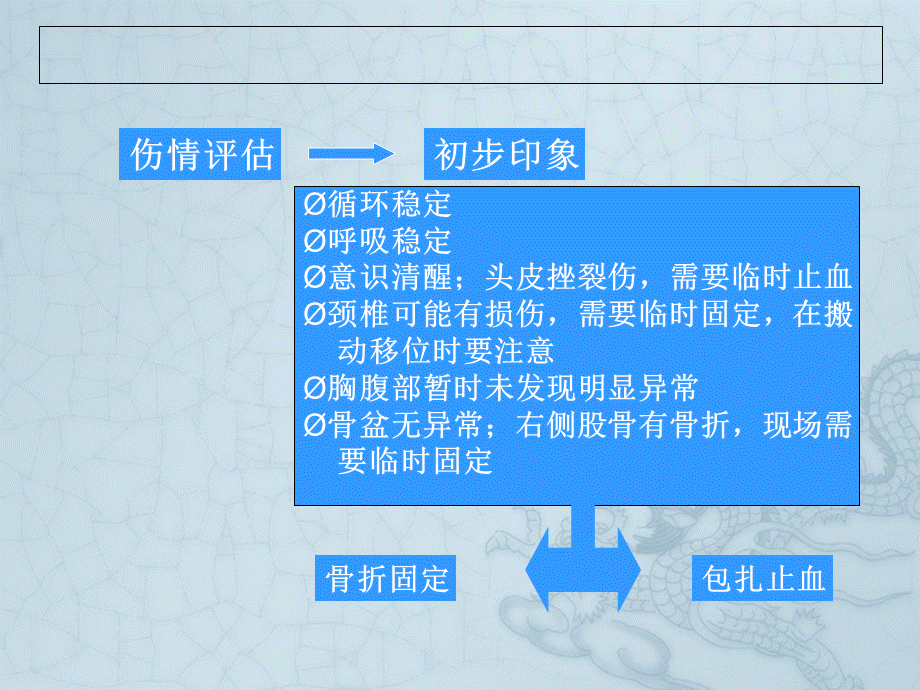 创伤的紧急处理.ppt_第2页