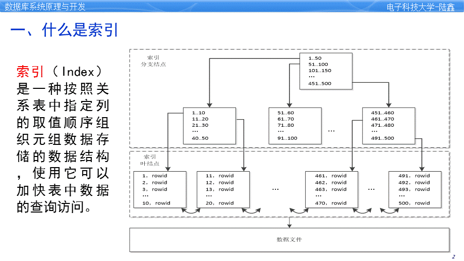 3.2-数据定义SQL语句-3.ppt_第3页