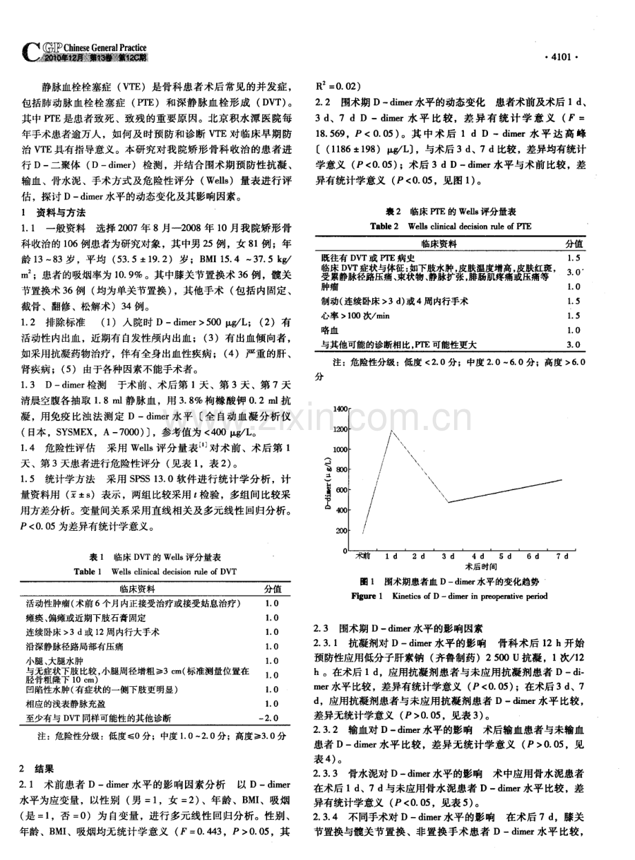 骨科围术期患者D-二聚体的动态变化及其影响因素研究（胡萍 王卓 夏国光 张运剑 戴丽 王艳霞 黄野 周一新）.pdf_第2页