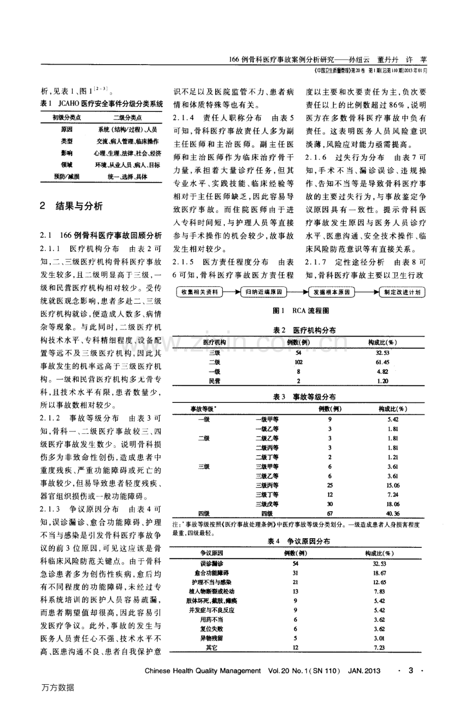 166例骨科医疗事故案例分析研究（孙纽云 蕫丹丹 许苹）.pdf_第3页