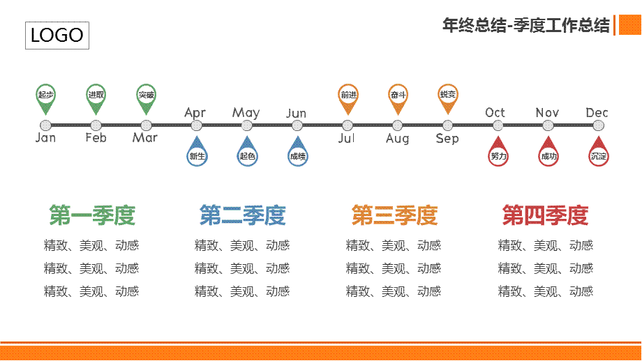 20xx橙色年度工作总结工作汇报PPT模板.pptx_第3页