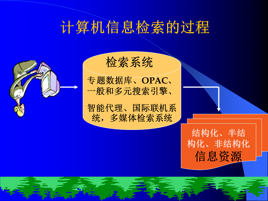 计算机信息检索教学课件汇总完整版电子教案全书整套课件幻灯片(最新).ppt_第2页