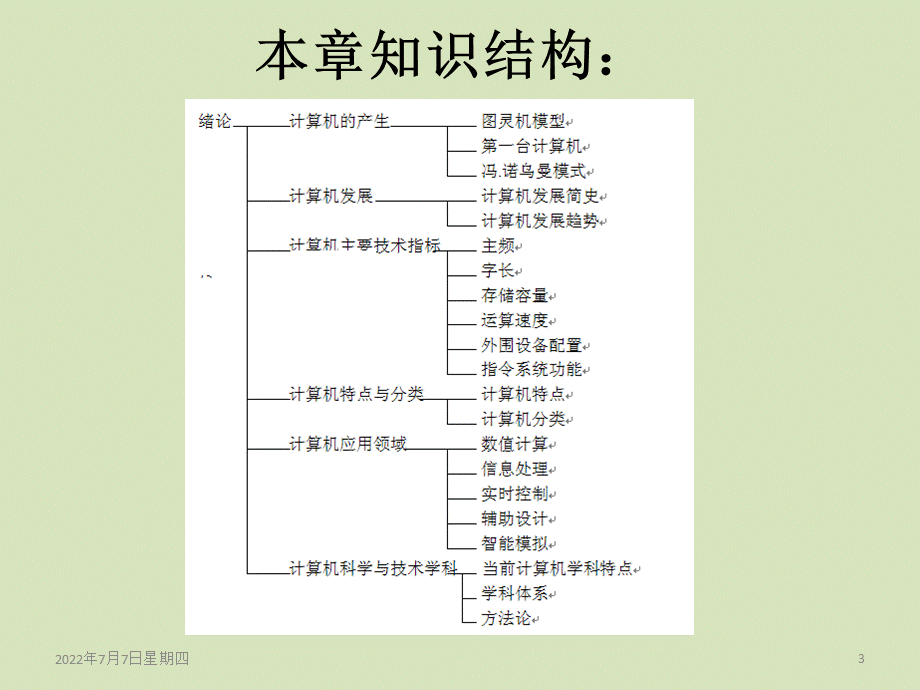 计算机导论教学课件汇总整本书电子教案全套教学教程完整版电子教案(最新).ppt_第3页