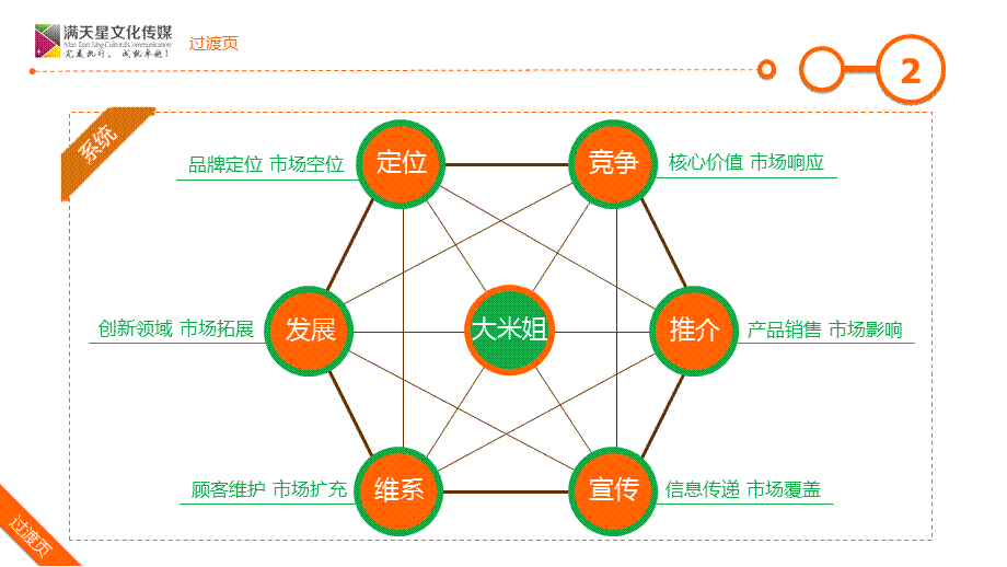 大米姐品牌营销策划案.ppt_第2页