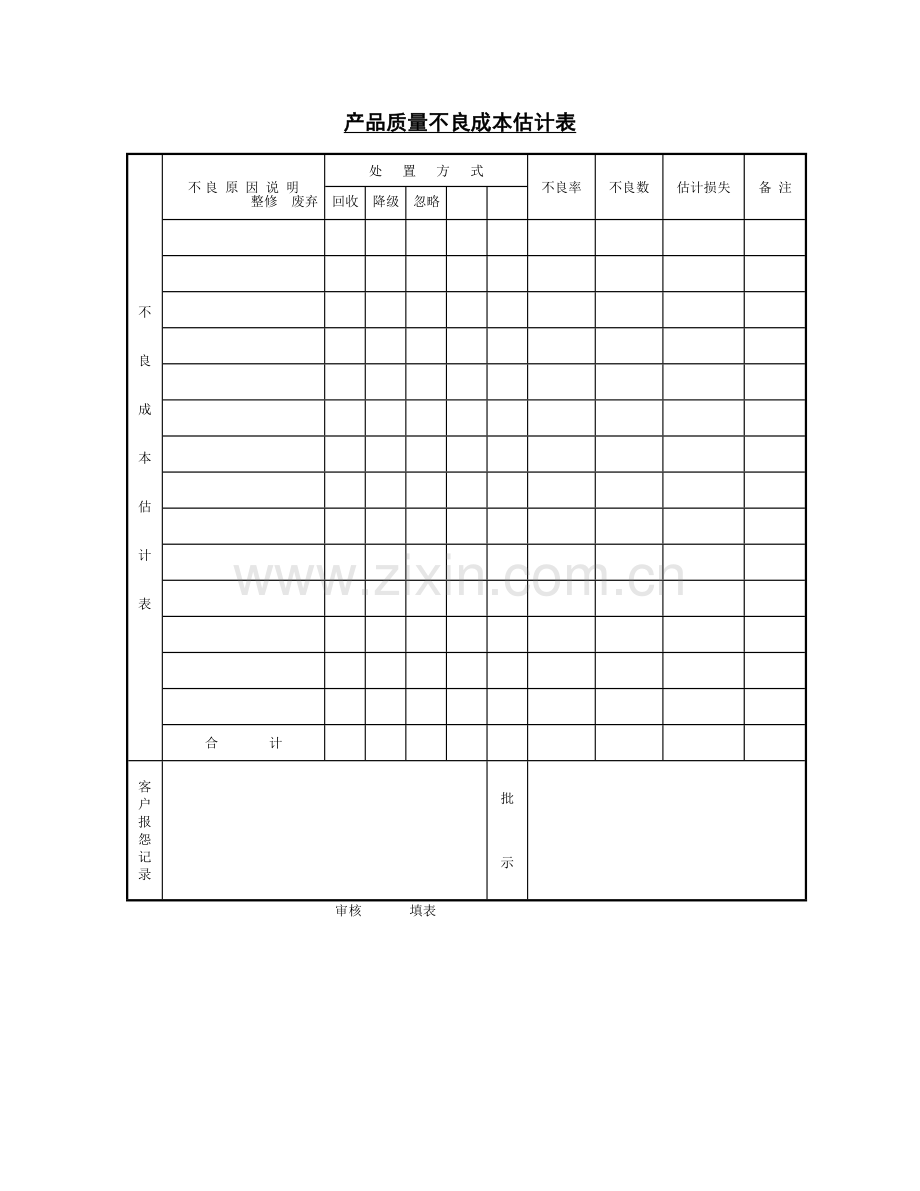 财务-产品质量不良成本估计表.DOC_第1页