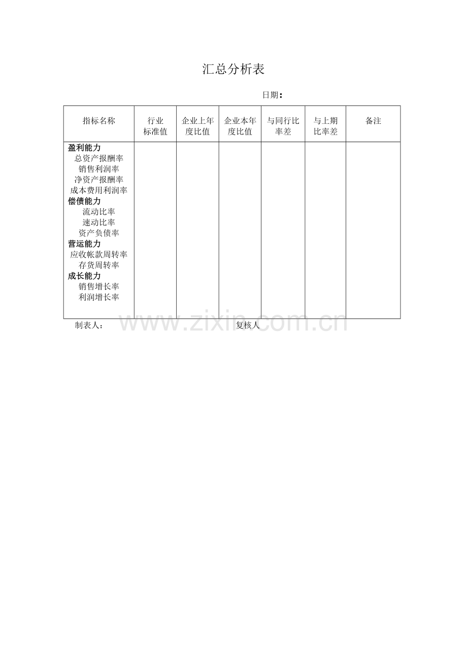 财务-汇总分析表.DOC_第1页