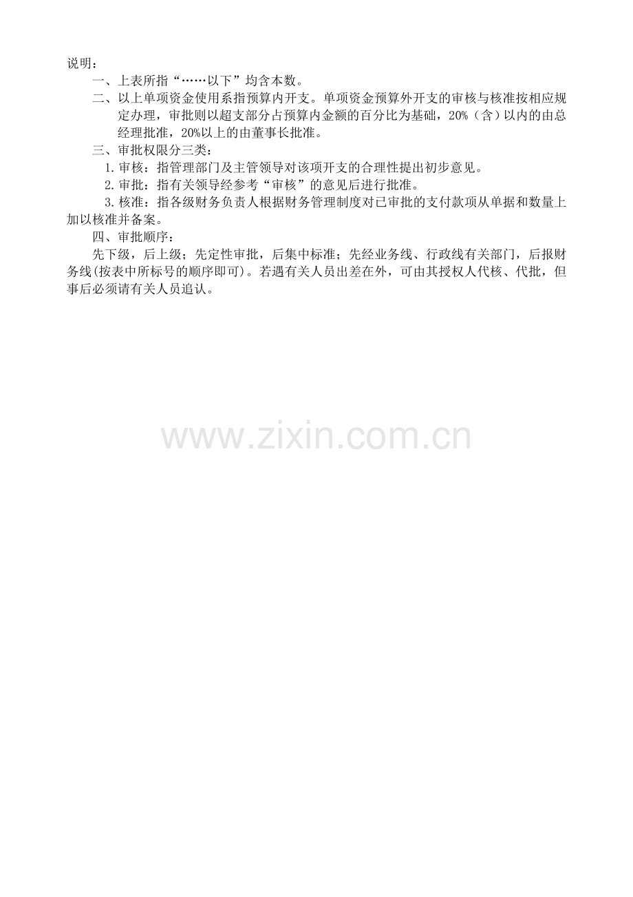 财务表格（公司各类单项资金管理审批权限-览表）.DOC_第2页