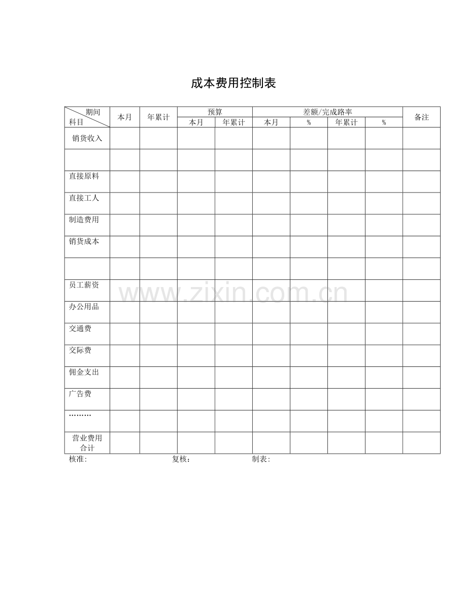 财务-成本费用控制表.DOC_第1页