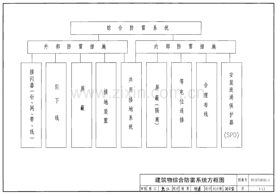 99(07)D501-1 建筑物防雷设施安装（2007年局部修改版）.pdf_第3页