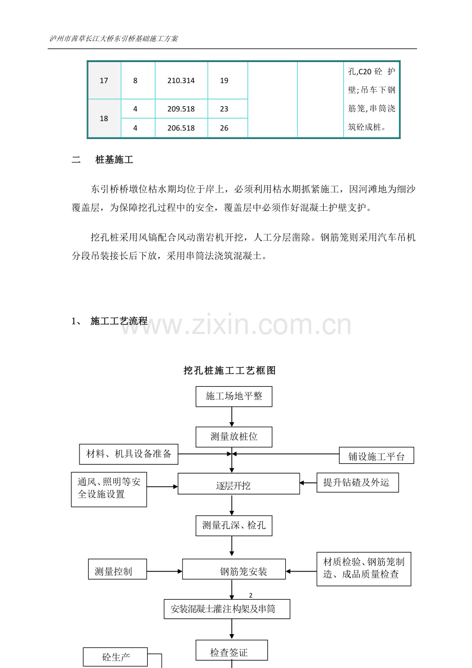 xx市茜草长江大桥东引桥基础施工方案.doc_第3页