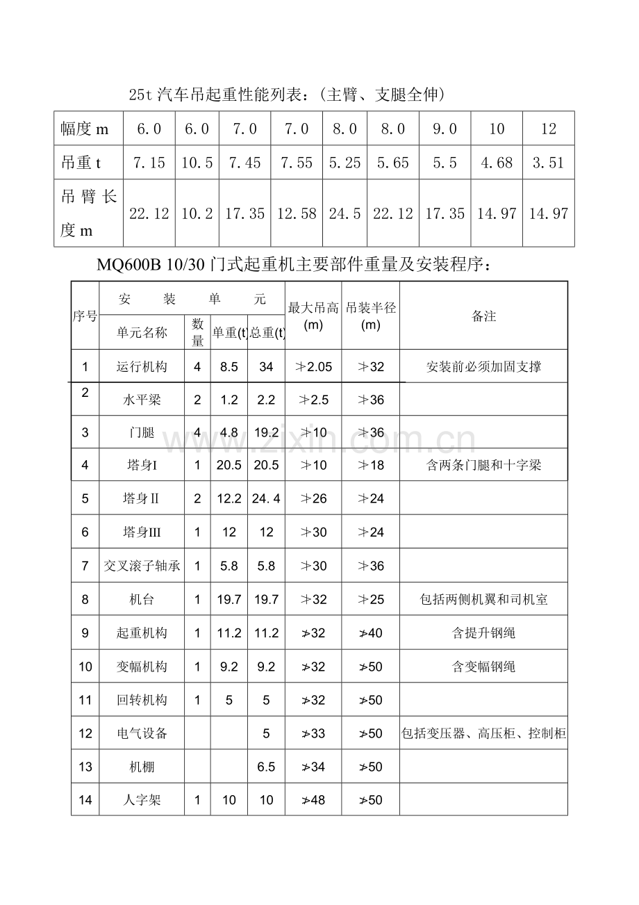 MQ600B-10T30T门机安装施工组织设计方案.doc_第2页