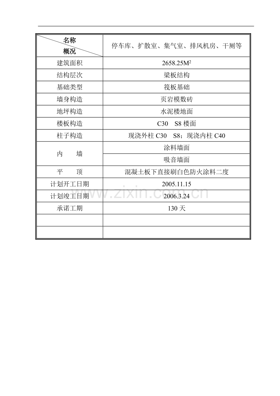 xx地下人防工程施工组织设计.doc_第2页