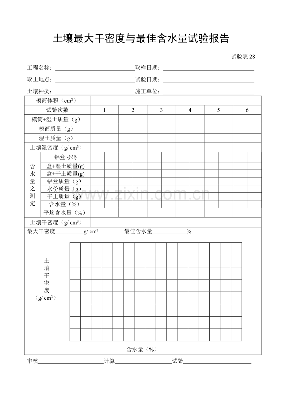 施工管理记录表模板-土壤最大干密度与最佳含水量试验报告.doc_第1页