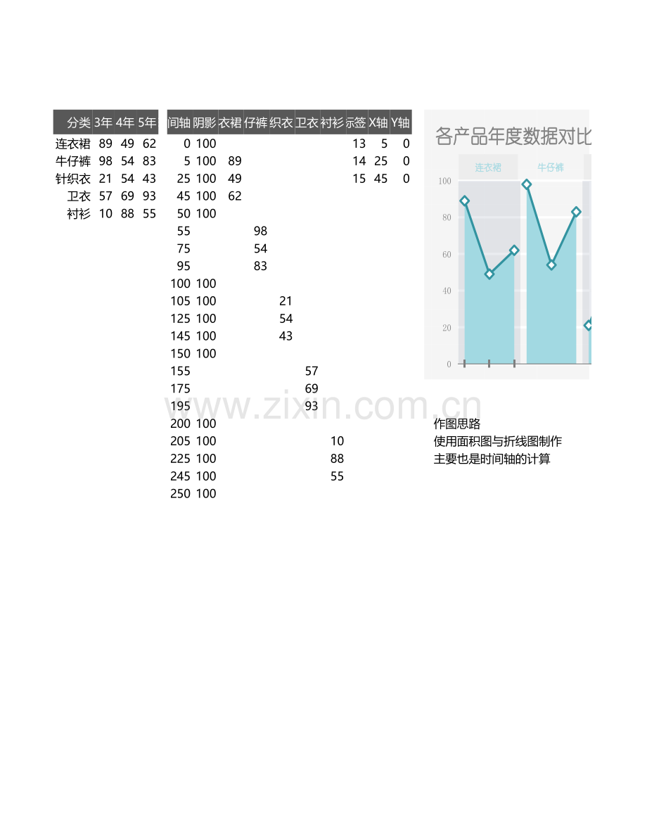 各产品年度数据对比.xlsx_第1页