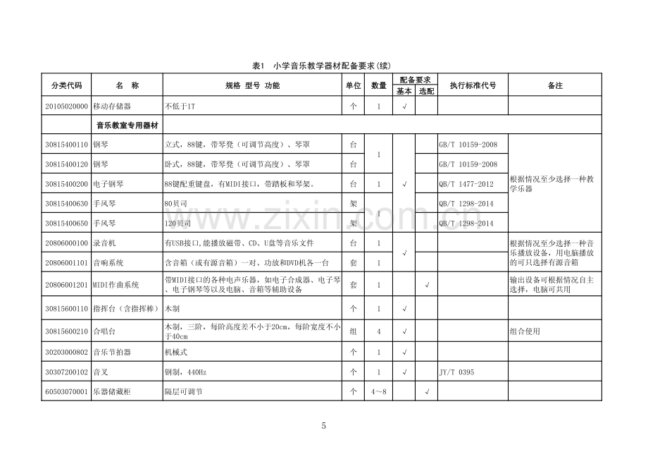 JY∕T 0468-2015 小学音乐教学器材配备标准[教育].pdf_第2页