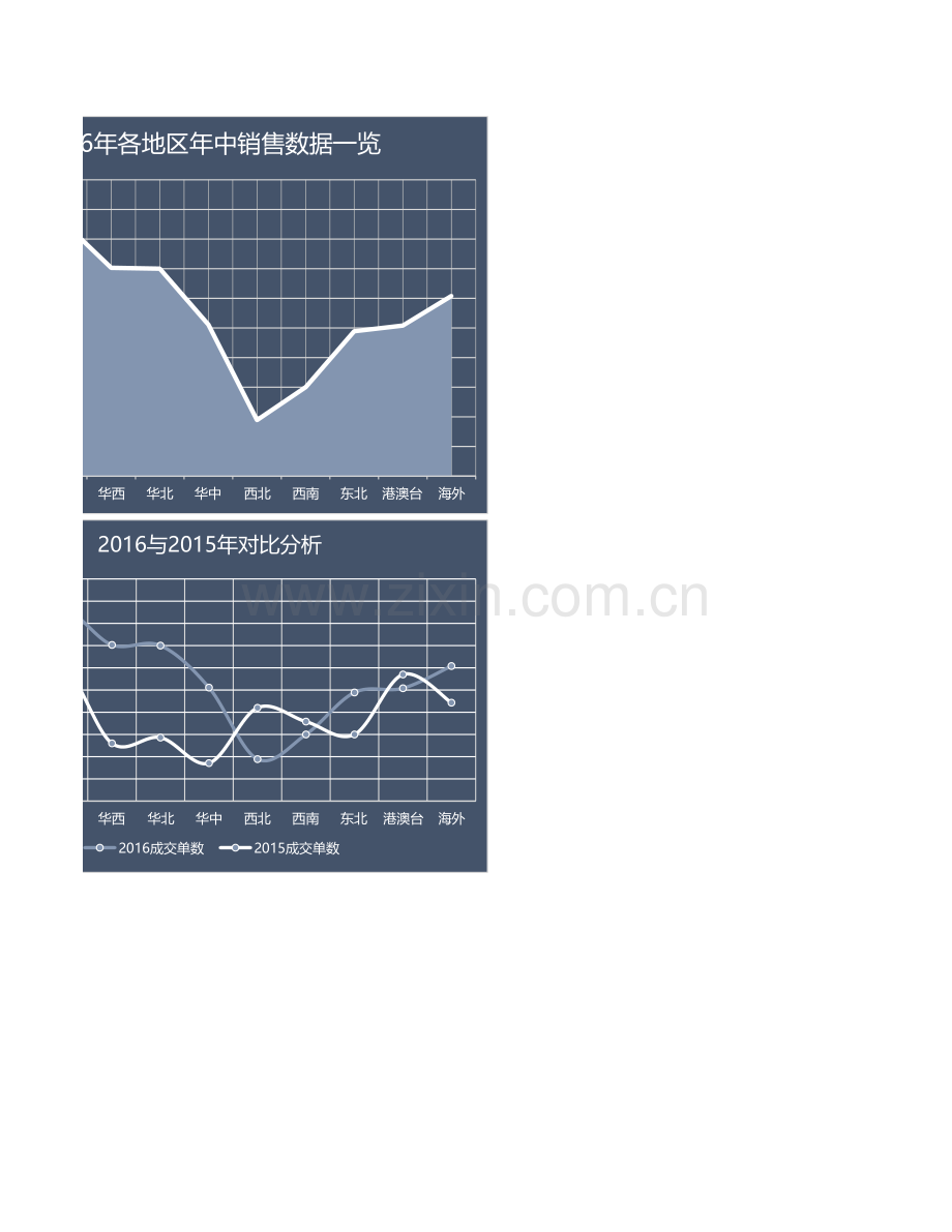 年中各区域销售数据报告.xlsx_第2页