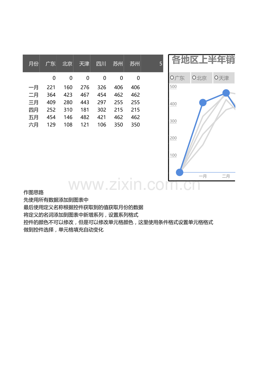 各地区上半年销售走势多层动态折线图.xlsx_第1页