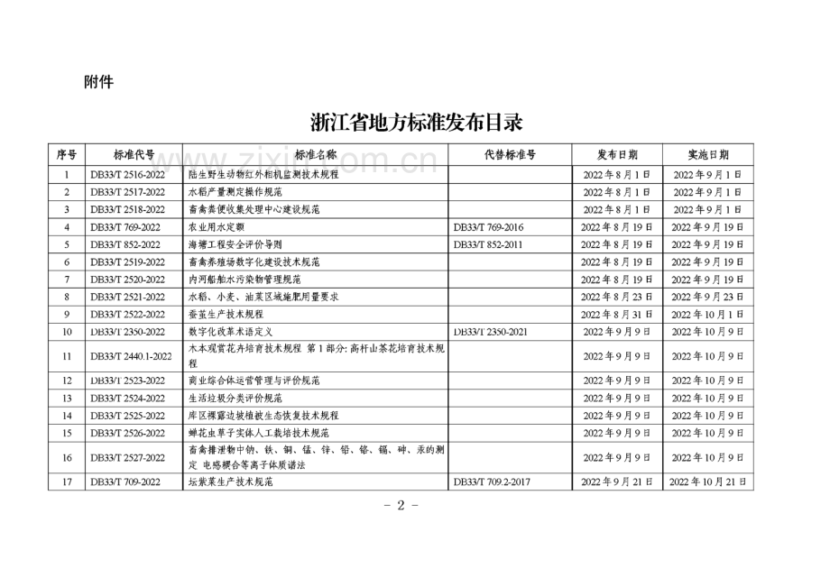 T∕CFAA 0006-2022 植物角鲨烯.pdf_第2页