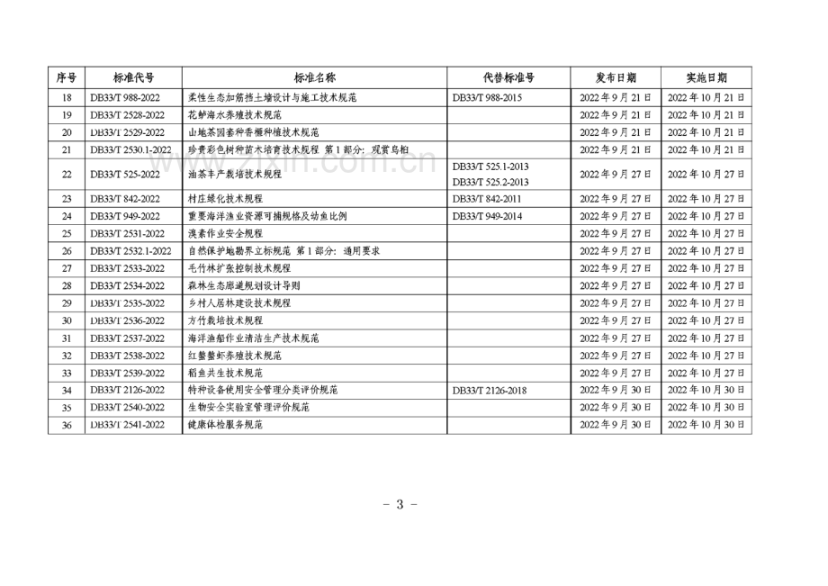 T∕CFAA 0006-2022 植物角鲨烯.pdf_第3页