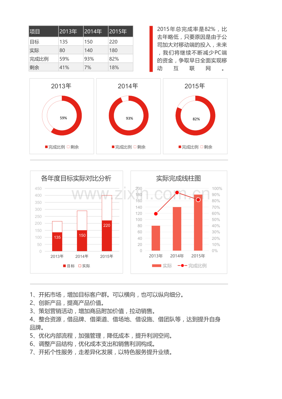 各年度目标实际对比分析数据分析图.xlsx_第1页