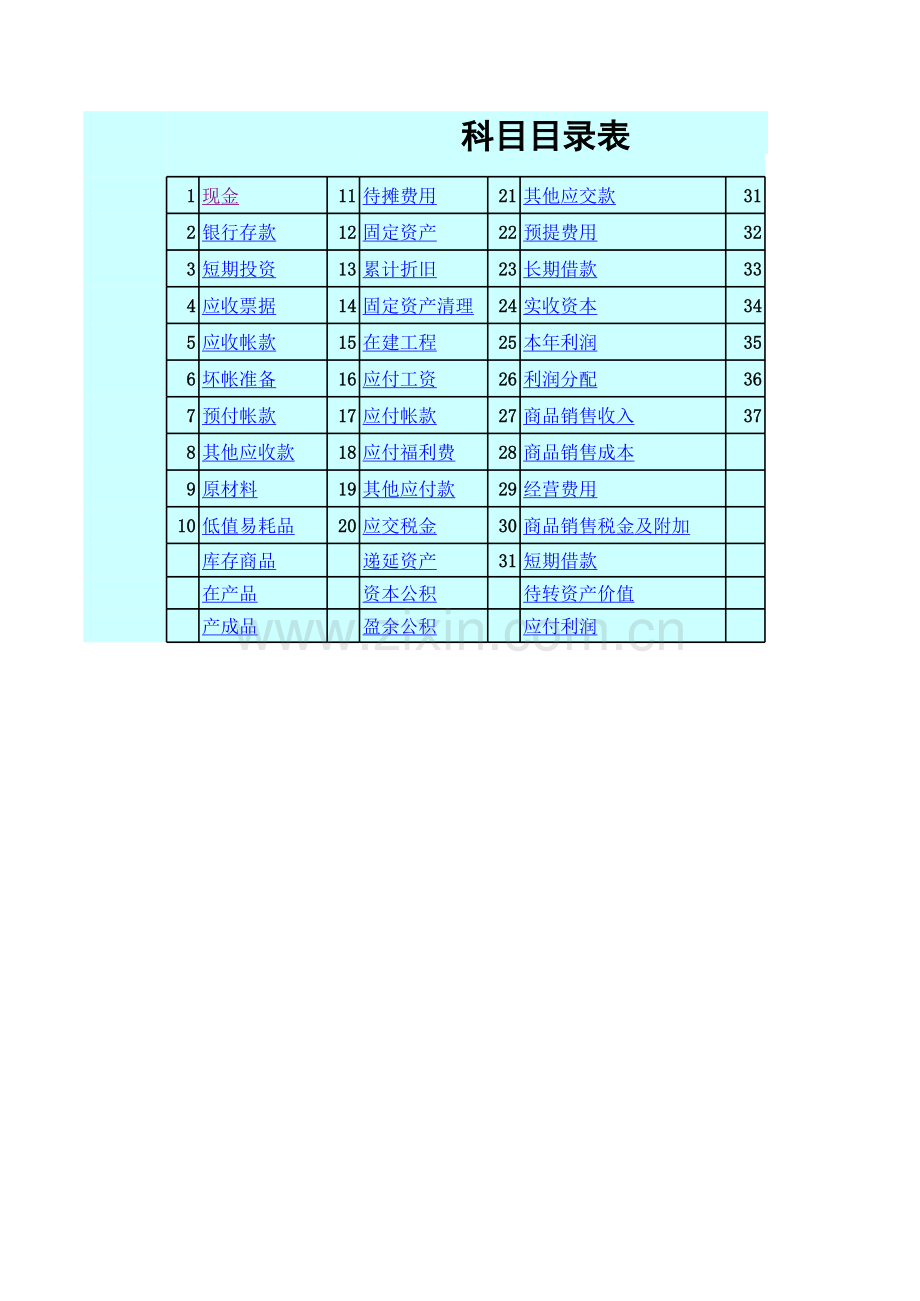 EXCEL会计科目目录表.xls_第1页