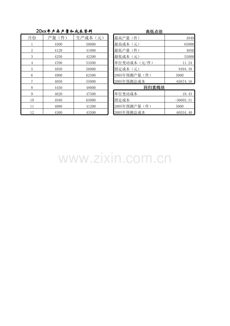 20xx年产品产量和成本资料.xlsx_第1页