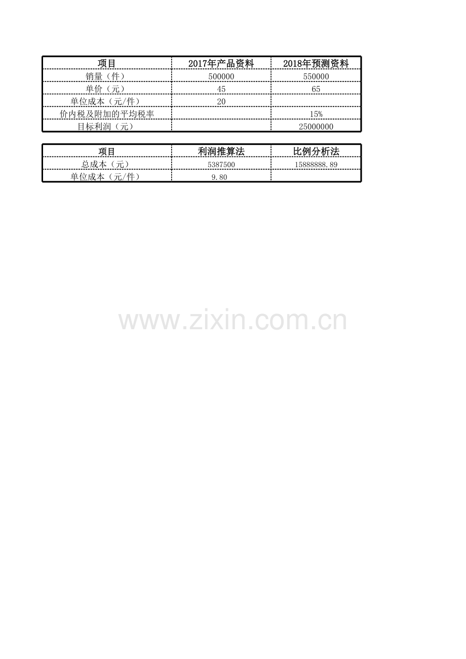 20xx年产品产量和成本资料.xlsx_第3页