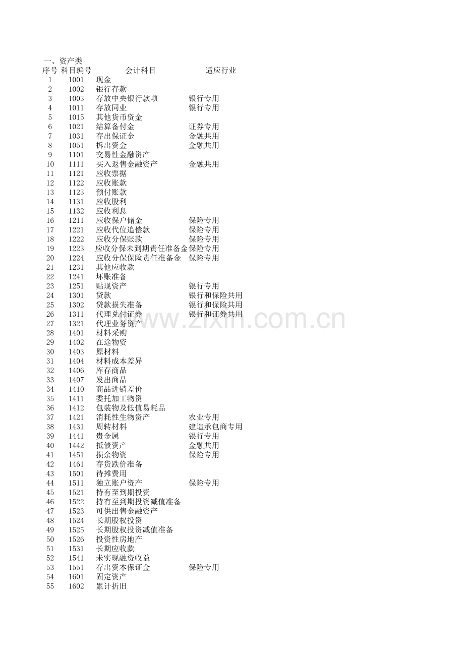 会计科目余额表.xls_第1页