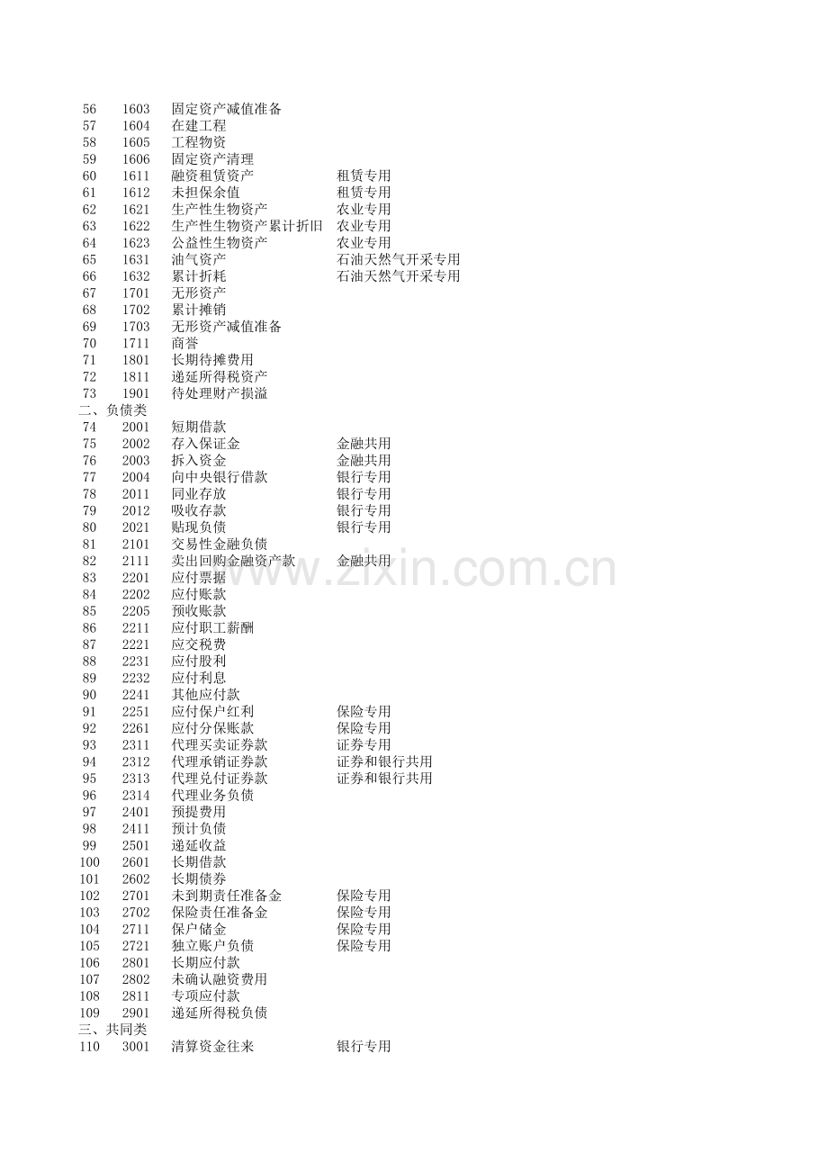 会计科目余额表.xls_第2页